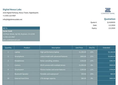 Free Salesforce CPQ Template for Excel and Google Sheets.